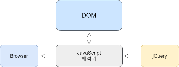 Datepicker