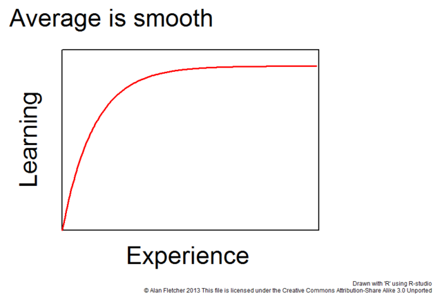 learning curve