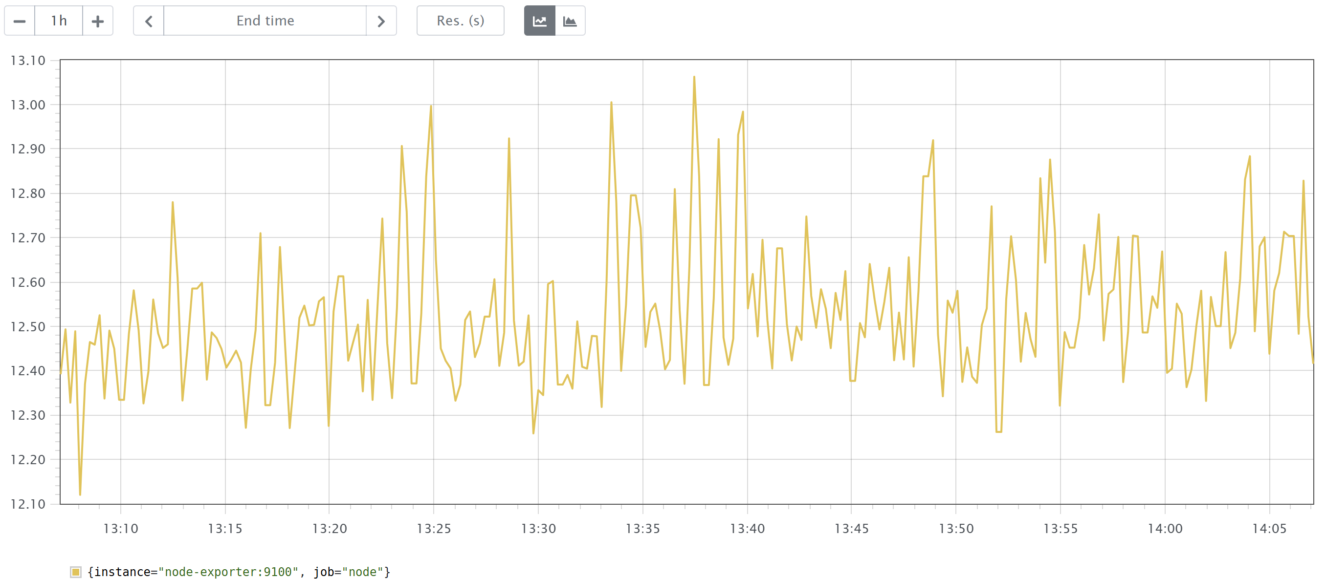 Calculating-memory-usage-answer-graph