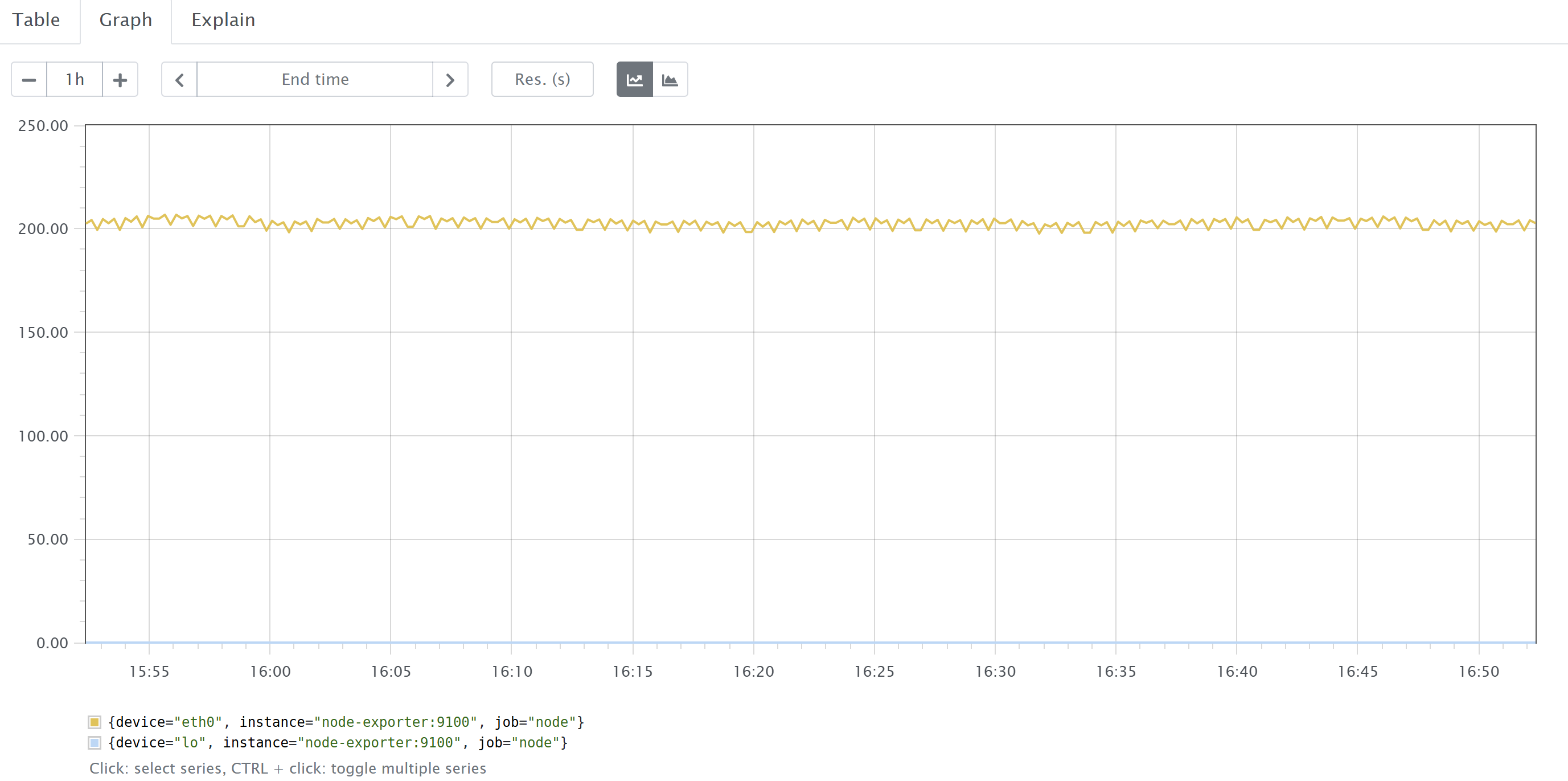 PromLens 쿼리 결과 그래프
