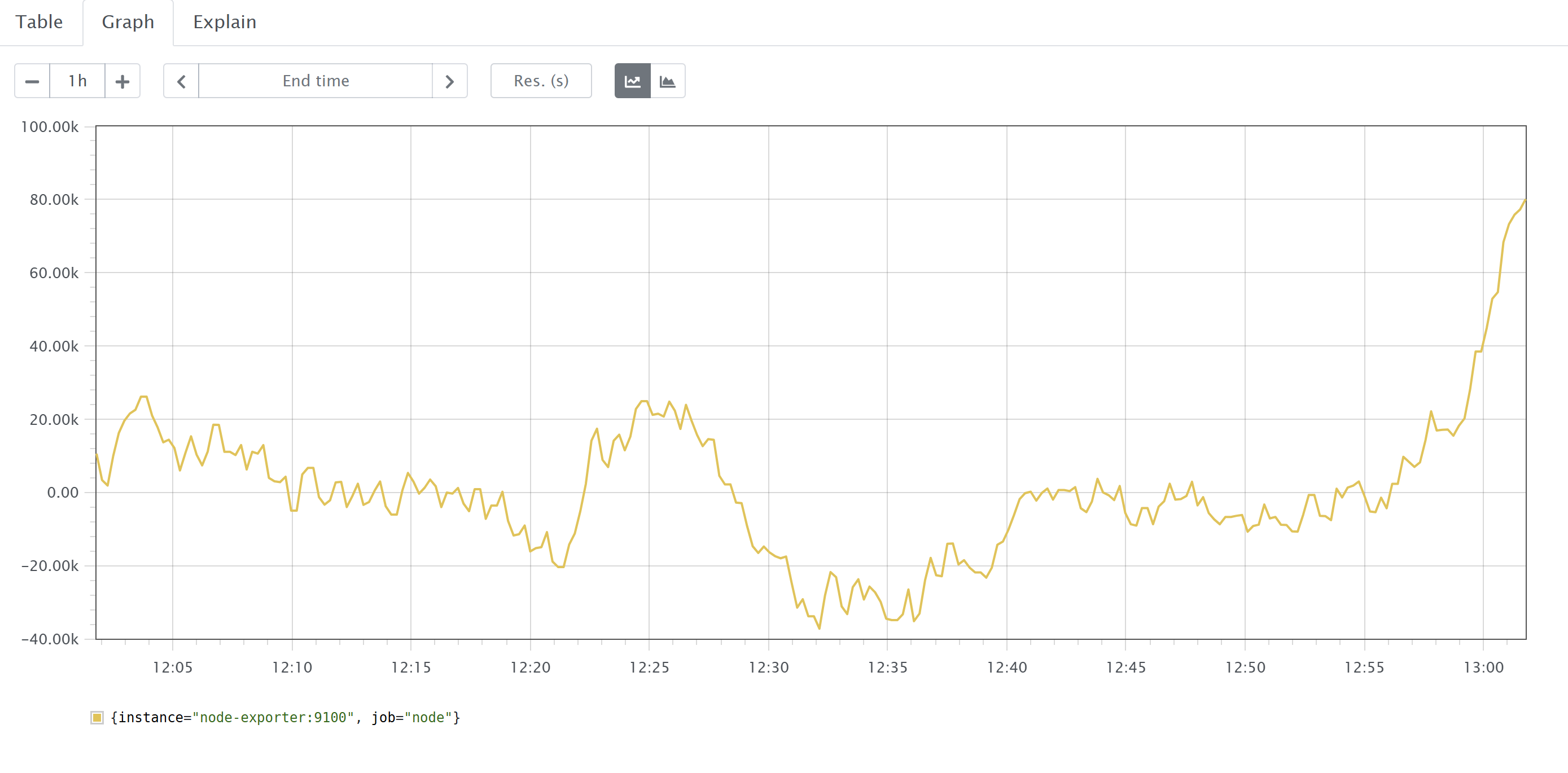 PromLens 쿼리 결과 그래프