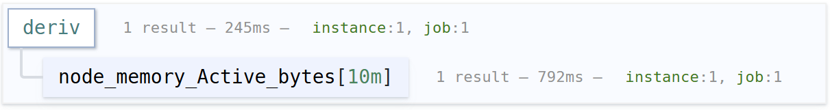 PromLens 쿼리 결과