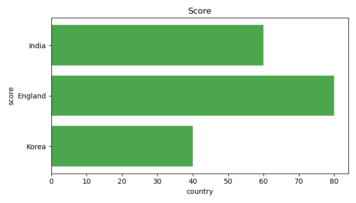 barhplot