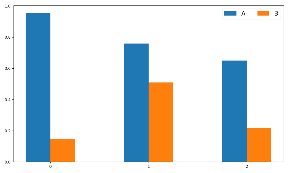 comparison bar graph