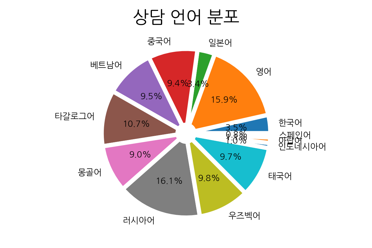 시각화 1