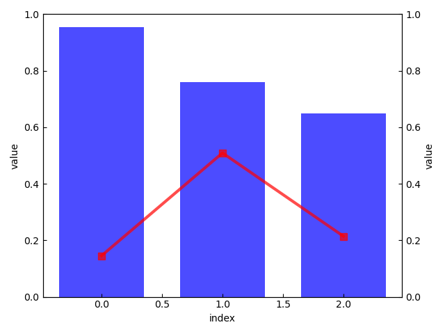 line bar cross plot