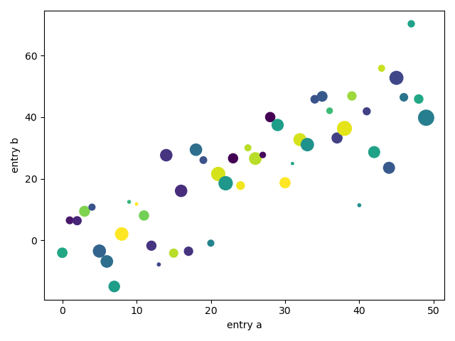 scatterplot