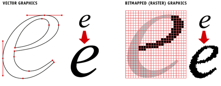 vector vs bitmapped